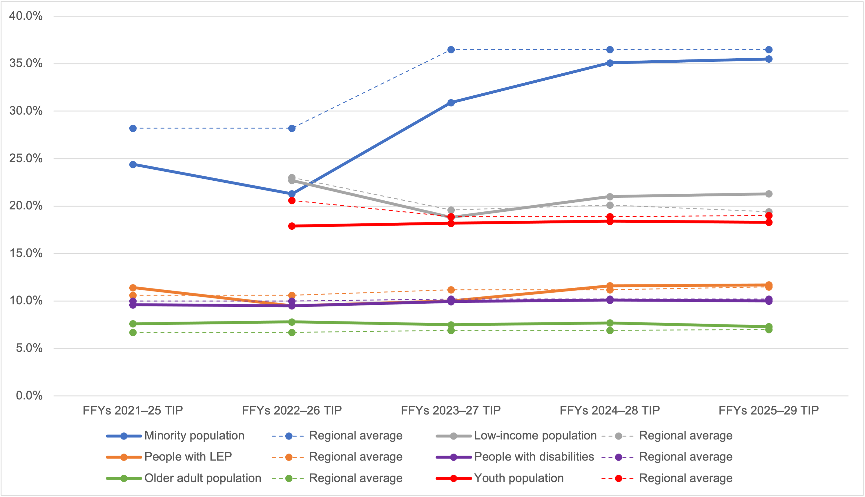 Line graph. Line graph.